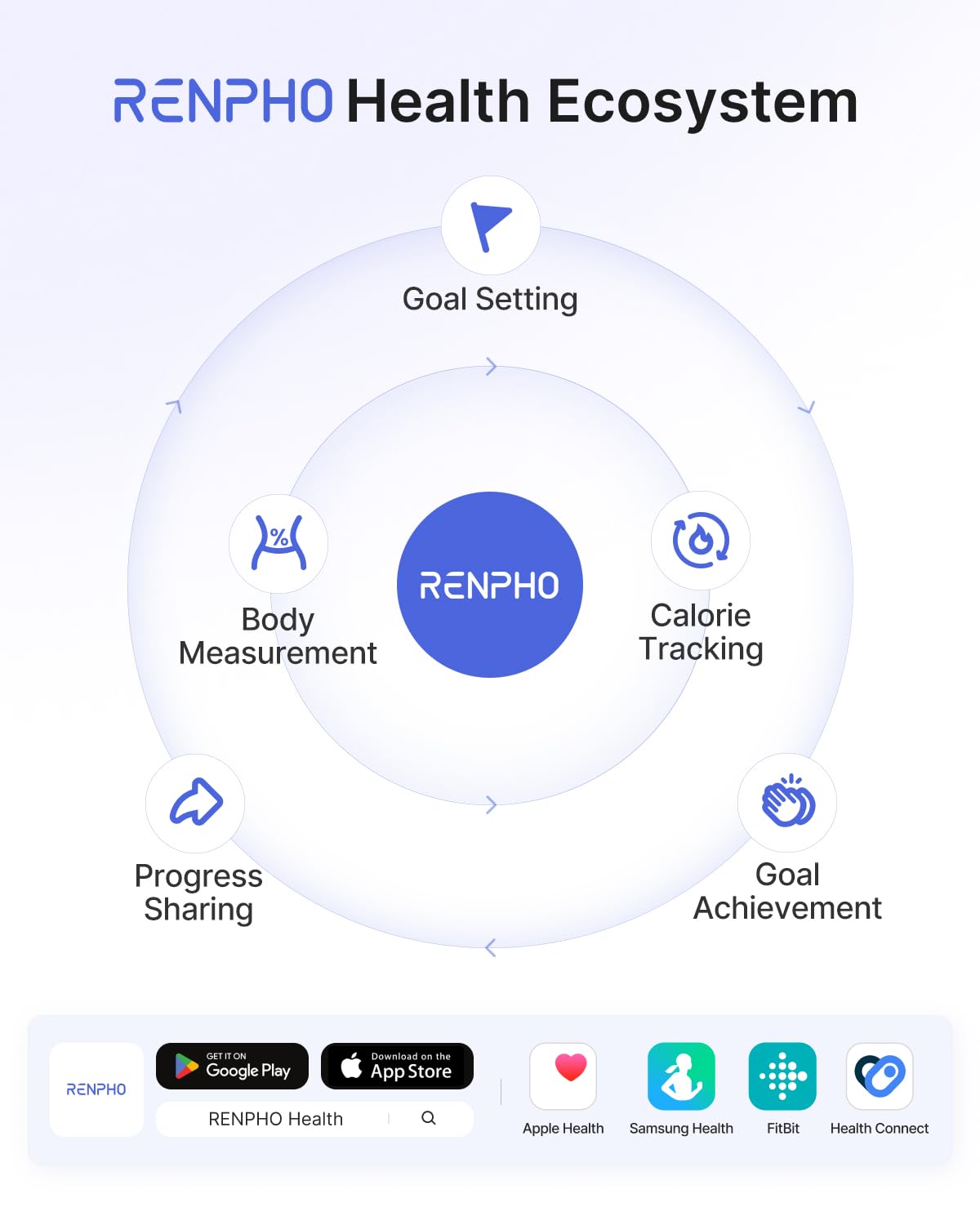 RENPHO Body Fat Scale, Smart Scale for Body Weight, BMI Digital Bathroom Weight Scale, Body Measurements with Smartphone App sync with Bluetooth, 400 lbs - Black, Elis 1