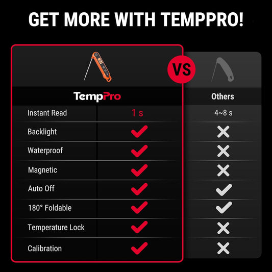 TempPro Digital Instant Read Meat Thermometer for Grilling Waterproof Kitchen Food Thermometer with Calibration Backlight Baking Bread Candy Thermometer Cooking Tools Utensils (Previously ThermoPro)