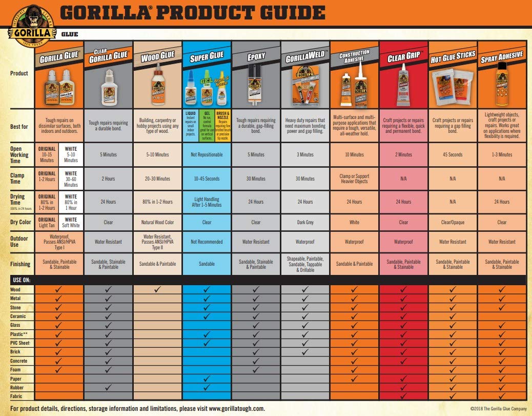 Gorilla Micro Precise Super Glue, Fast-Setting Cyanoacrylate, Precise Applicator, Anti-Clog Cap, Clear, 0.19oz/5g, Pack of 1
