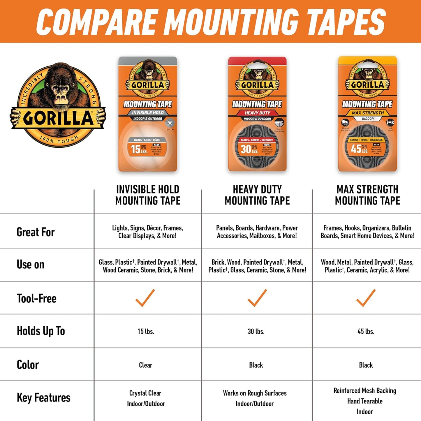 Gorilla Tough & Clear Double Sided Mounting Tape, Hanging, Instant 15lb Strong Hold, Permanent Bond, Weatherproof, 1 in x 60 in, Clear, (Pack of 1), 6065101 (Packaging May Vary)