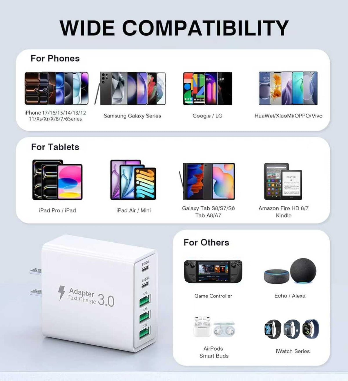 5-Port PD Fast USB C Charging Block,2USB C+3USB A Multiport Plug