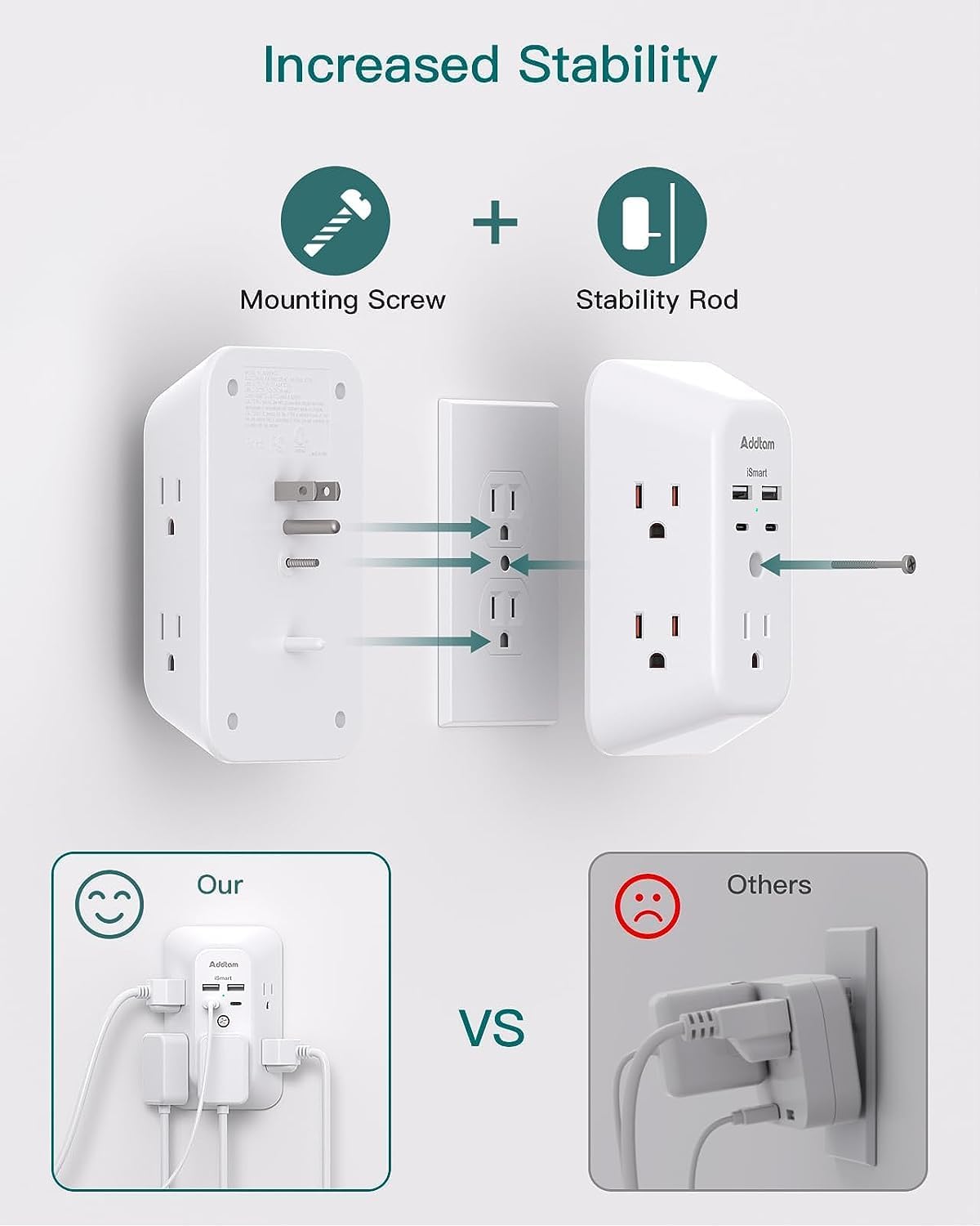 Power Bar, USB Wall Charger Surge Protector 5 Outlet Extender with 4 USB Charging Ports (2 USB C), Multi Plug Outlet, 3-Sided 1800J Power Strip Outlets Splitter Wall Plug Adapter for Home Office Dorm