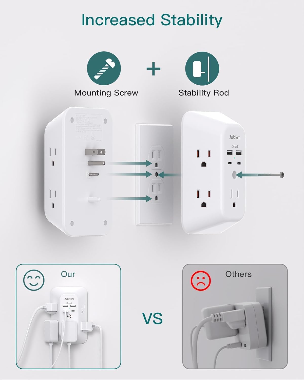 2 Pack USB Wall Charger Surge Protector, Multi Plug Outlet with 5 Outlet Extender and 4 USB Charging Ports (2 USB C Outlet) 3 Sided 1800J Power Bar for Home Travel Office