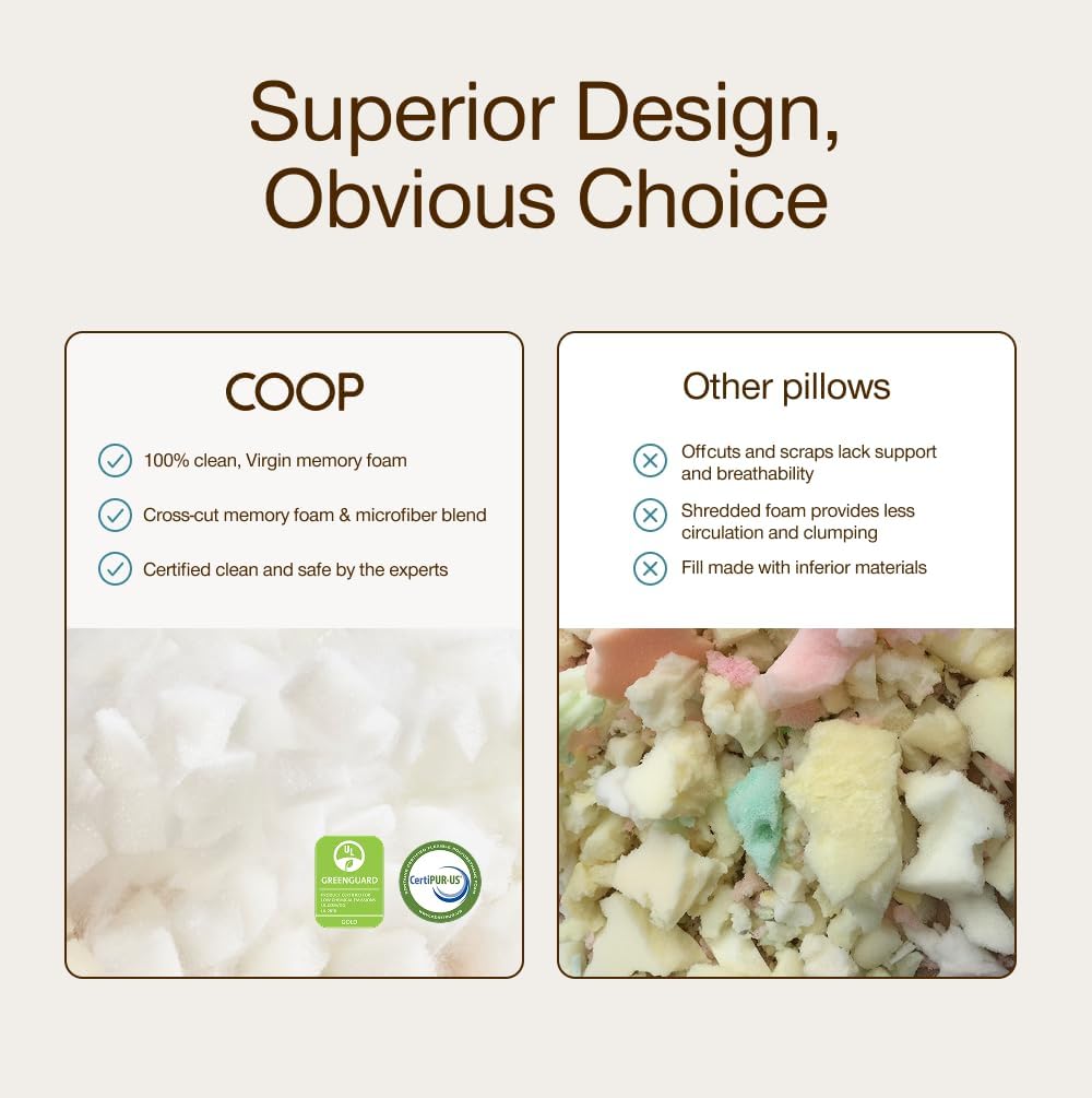 Coop Home Goods Adjustable Travel Pillow -Small Camping Pillow For Sleeping with Compressible Stuff Sack- Medium-Firm Memory Foam Lulltra Washable Cover - CertiPUR-US/GREENGUARD Gold Certified (19x13)