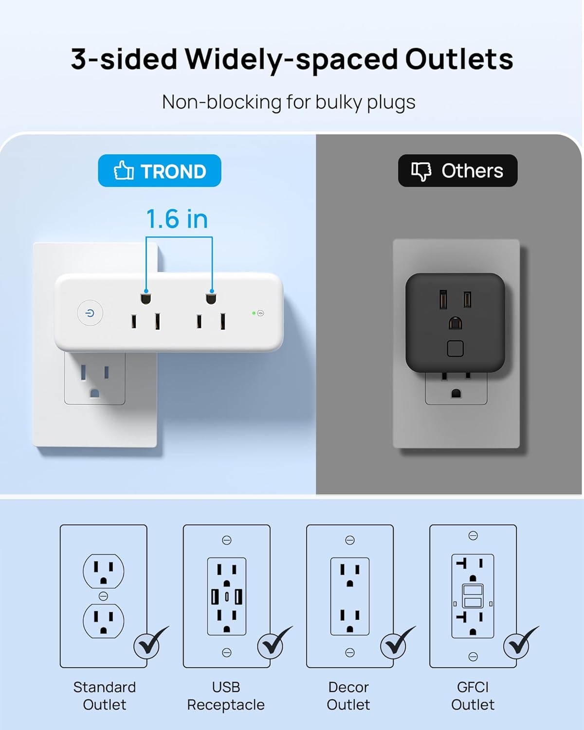 TROND 360° Rotating Multi Plug Outlet Extender, 3 Sided Widely Spaced Splitter with Power Switch, 1440J Surge Protector Electrical Expander, Small Wall Adapter for Dorm Home Office Travel Essentials