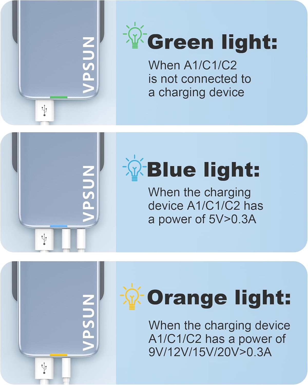 USB C Wall Charger Block 30W,3 Port Ultra Thin Flat USB-C Charging Plug,Foldable USB Power Adapter for iPad,iPhone 15/16,Samsung (Blue, 30W)