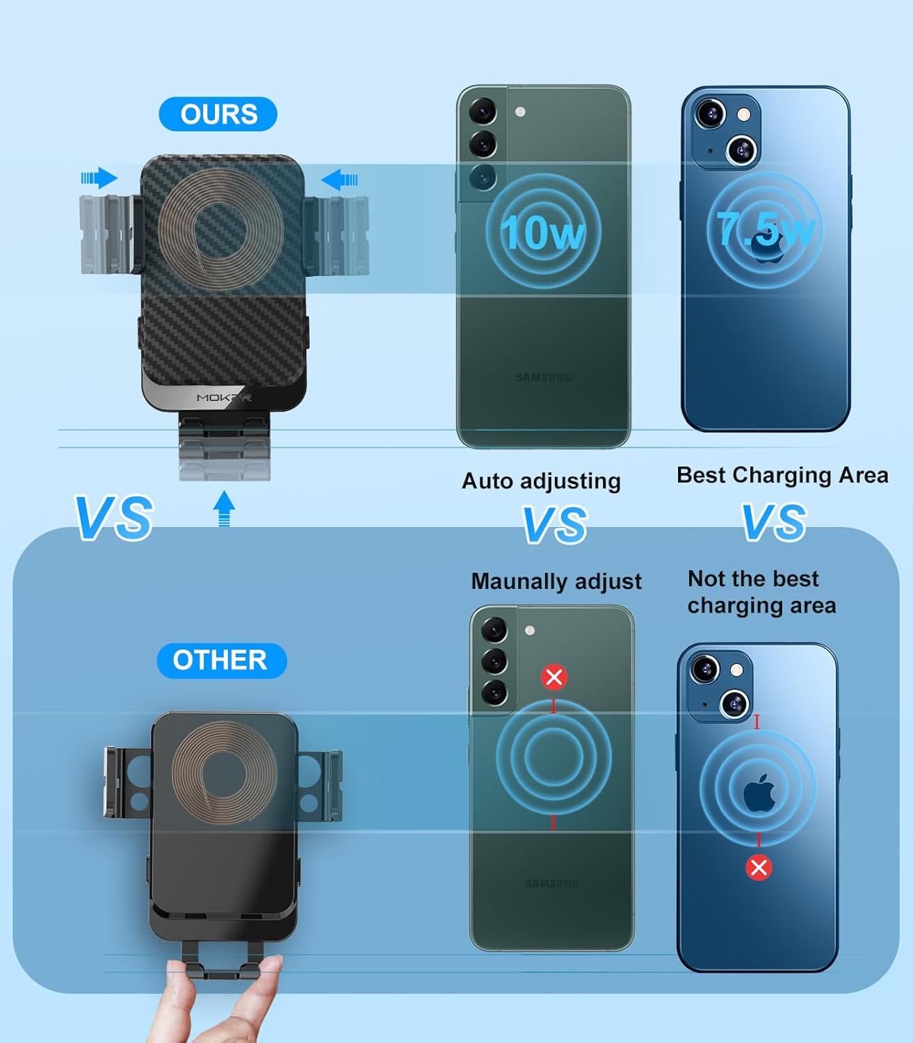 Wireless Car Charger, MOKPR 15W Fast Charging Auto-Clamping Car Phone Holder Wireless Charger Air Vent Car Phone Mount for iPhone17/16/15/14/13/12 pro/12/11/X/8, Samsung Galaxy S24/S23/S22/S21/S20