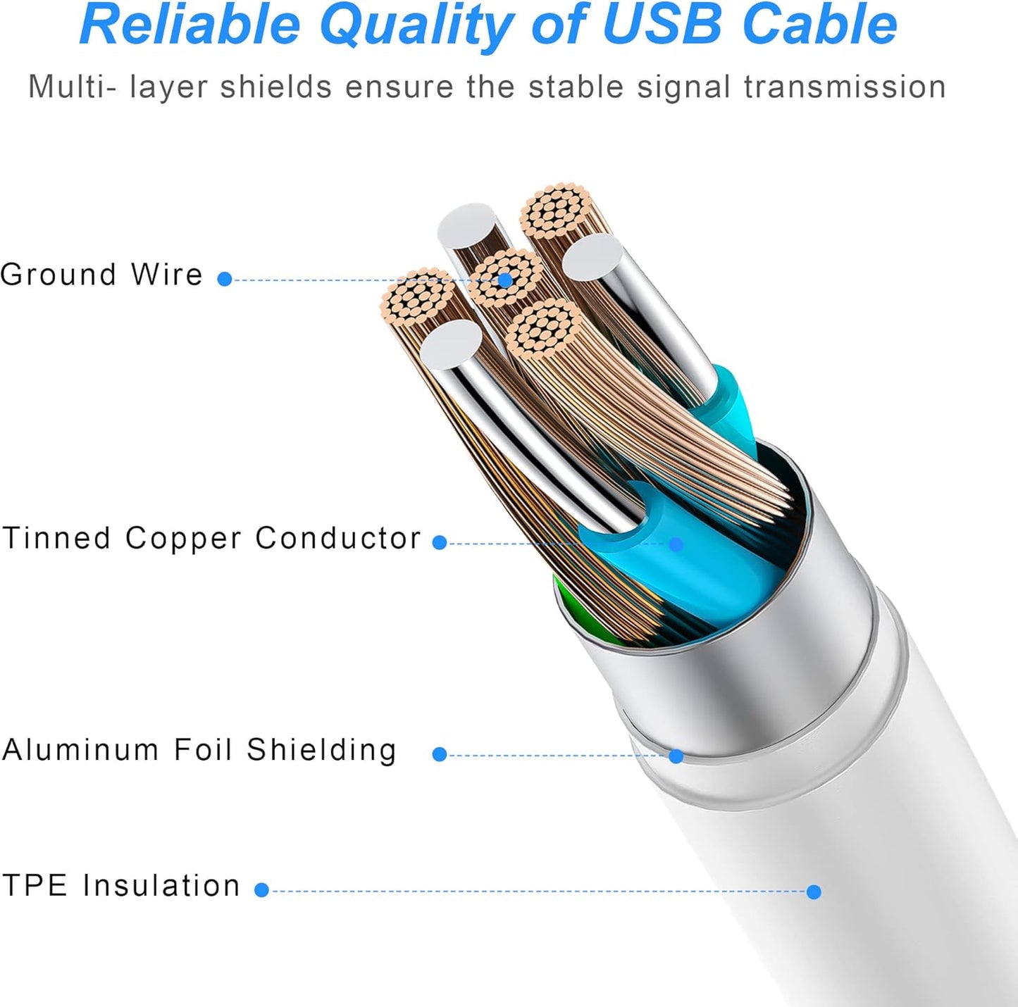iPhone Charger Fast Charging【Apple MFi Certified】 3Pack USB-C Wall Charger Block with 6FT USB C to Lightning Cables for iPhone 14/14 Pro/14Pro Max/13/13 Pro/12/12 Pro/12 Pro Max/11/Xs Max/XR/X Type C