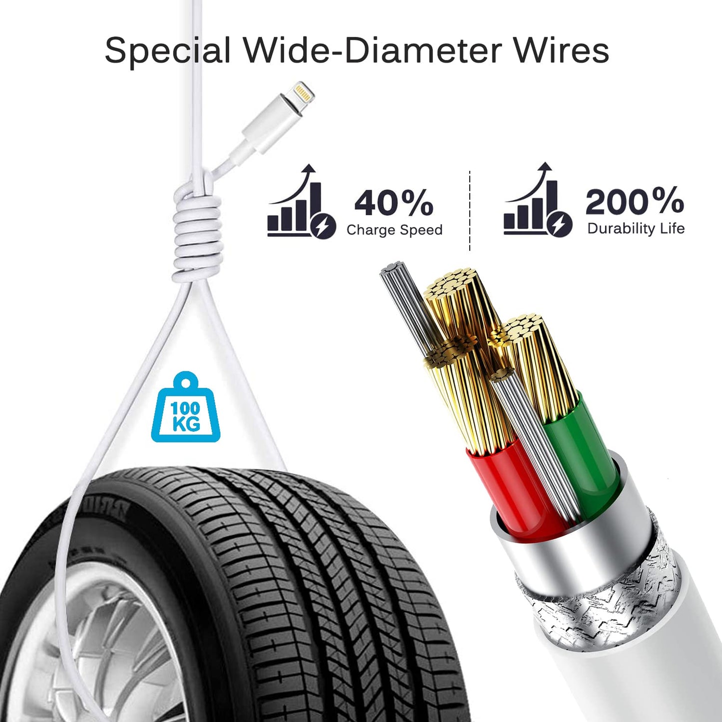 iPhone Charger Cord Lightning Cable (Apple MFi Certified) 6/6/10ft 3 Pack iPhone Cable Fast Charging Long Apple Charger Cable for iPhone 13 13 Pro 12 Pro 11 SE Max XS XR X, iPad Mini Air, iPod, AirPod