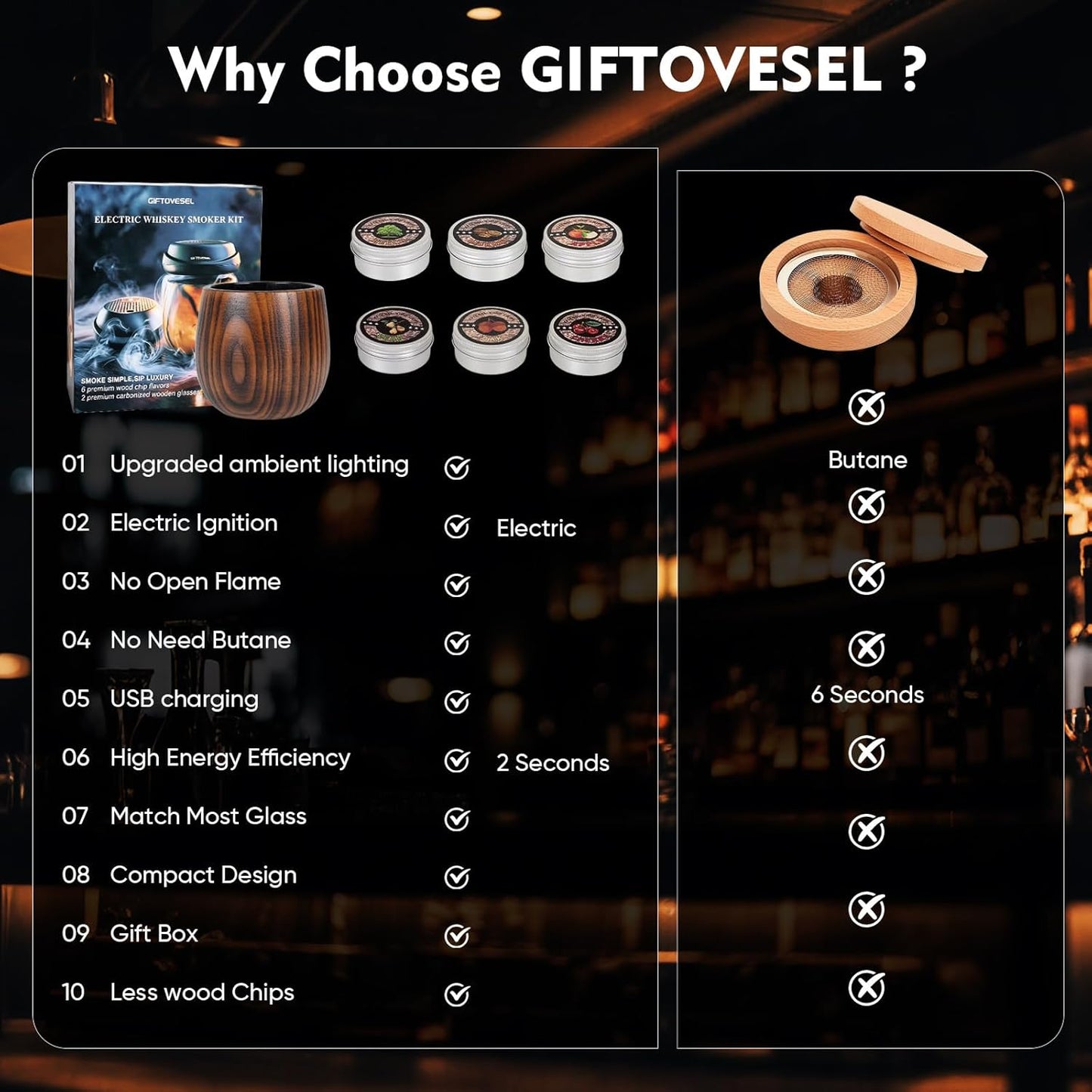 Electric Whiskey Smoker Kit with Unique Charred Wooden Glasses, Cocktail Bourbon Smoker with 6 Flavors Wood Chips, Instant Smoke Output – Ideal Gift for Cocktail & Whiskey Lovers