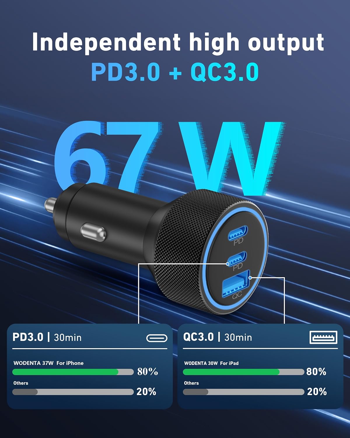 USB C Car Charger, 3-Port 67W Super Fast Charging Dual USB-C & USB-A Car Charger Accessories Cigarette Lighter Adapter for iPhone 17 17e 16 15 14 13 12 11 Pro Max, iPad, Galaxy, Pixel, Android Phone