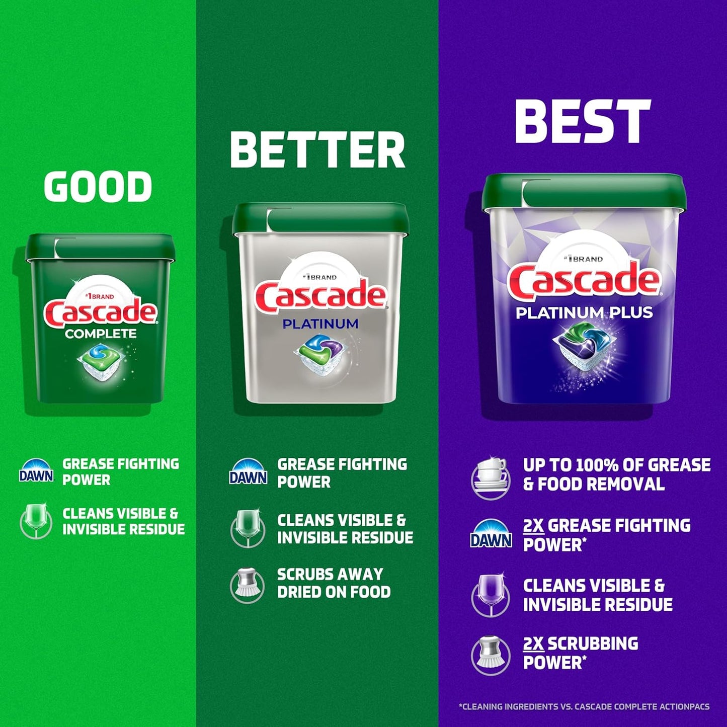 Cascade Complete Dishwasher Detergent Pods, Dish Detergent Soap, Fresh Scent, 90 Count