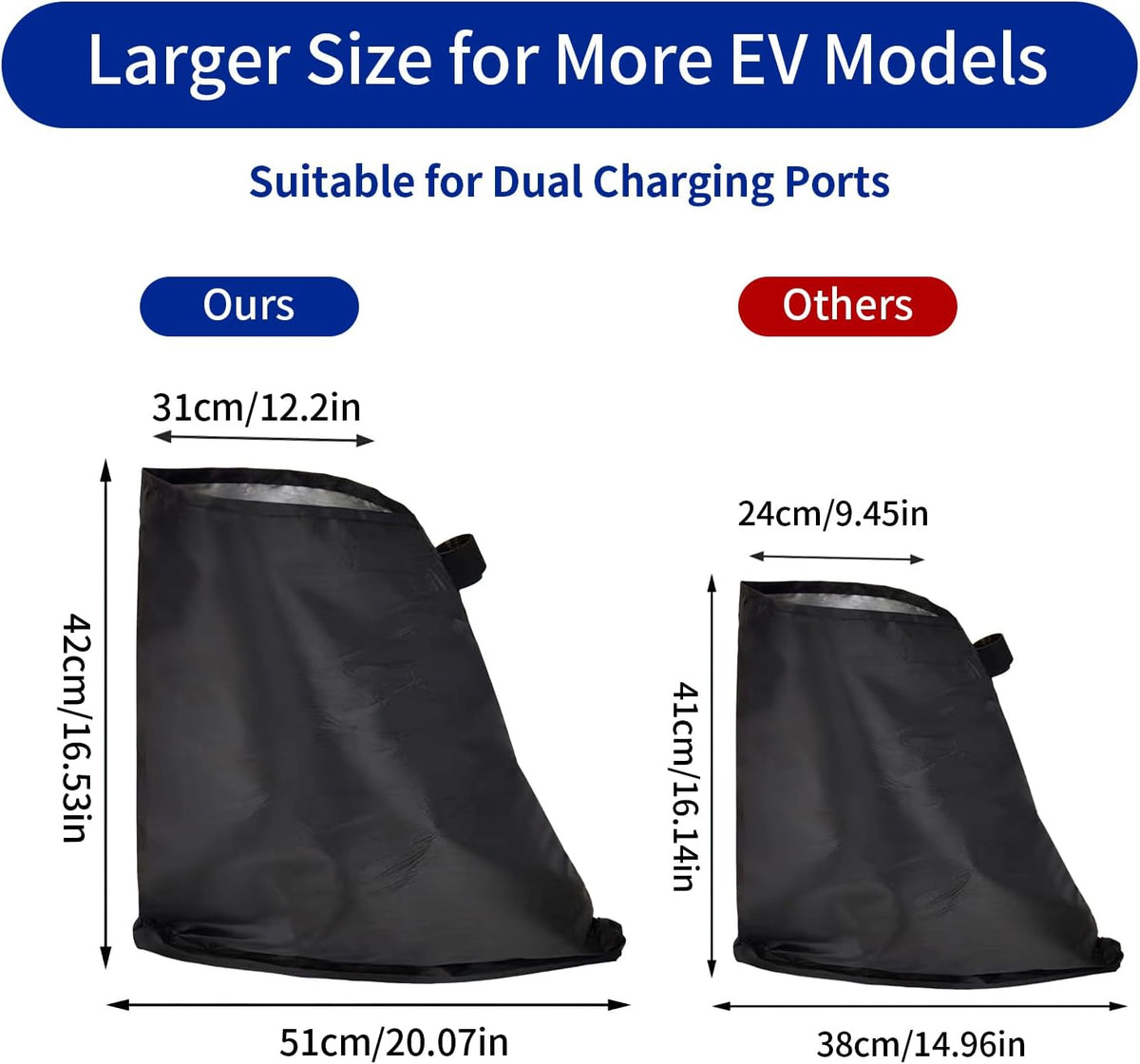 EV Charger Port Cover, Electric Car Charger Plug Cover