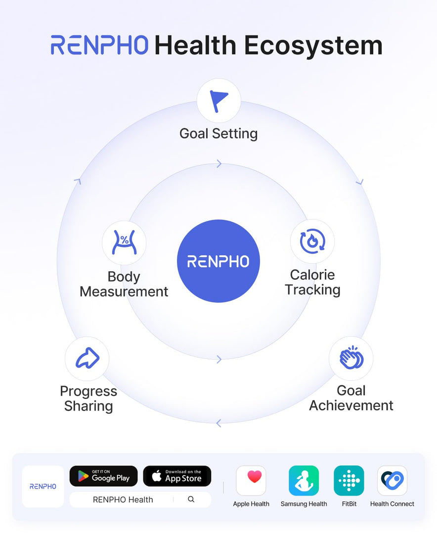 RENPHO Body Fat Scale, Smart Scale for Body Weigh